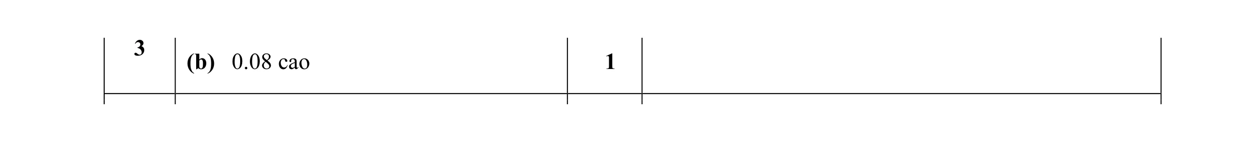 Mark scheme for question 33
