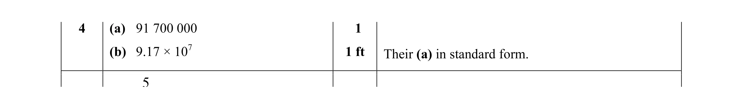 Mark scheme for question 30