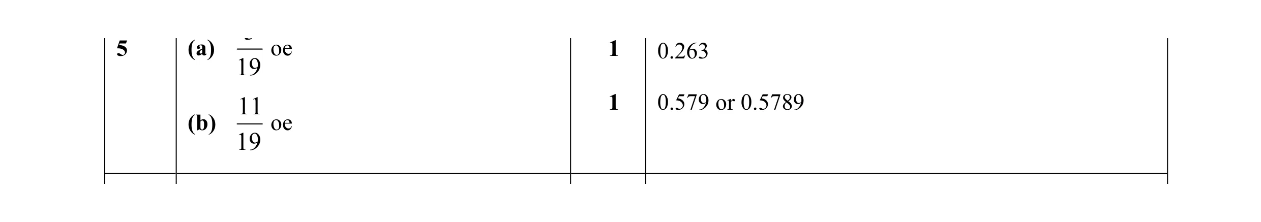 Mark scheme for question 14