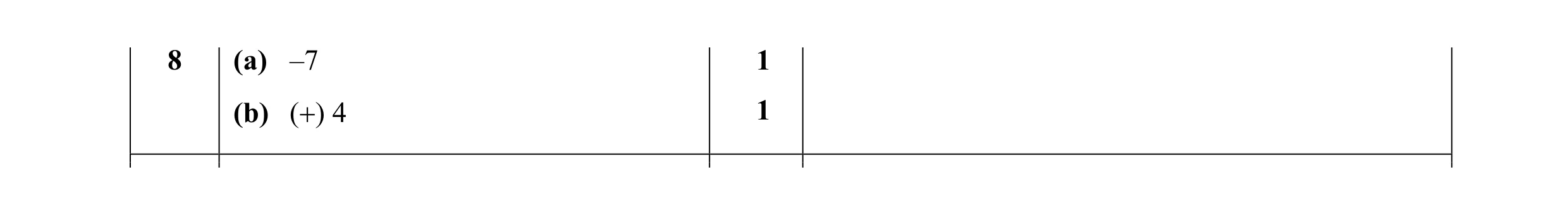 Mark scheme for question 25