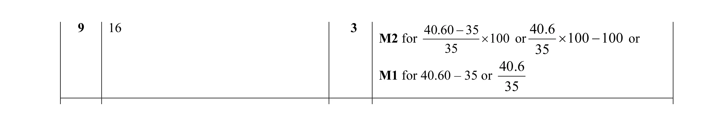 Mark scheme for question 31