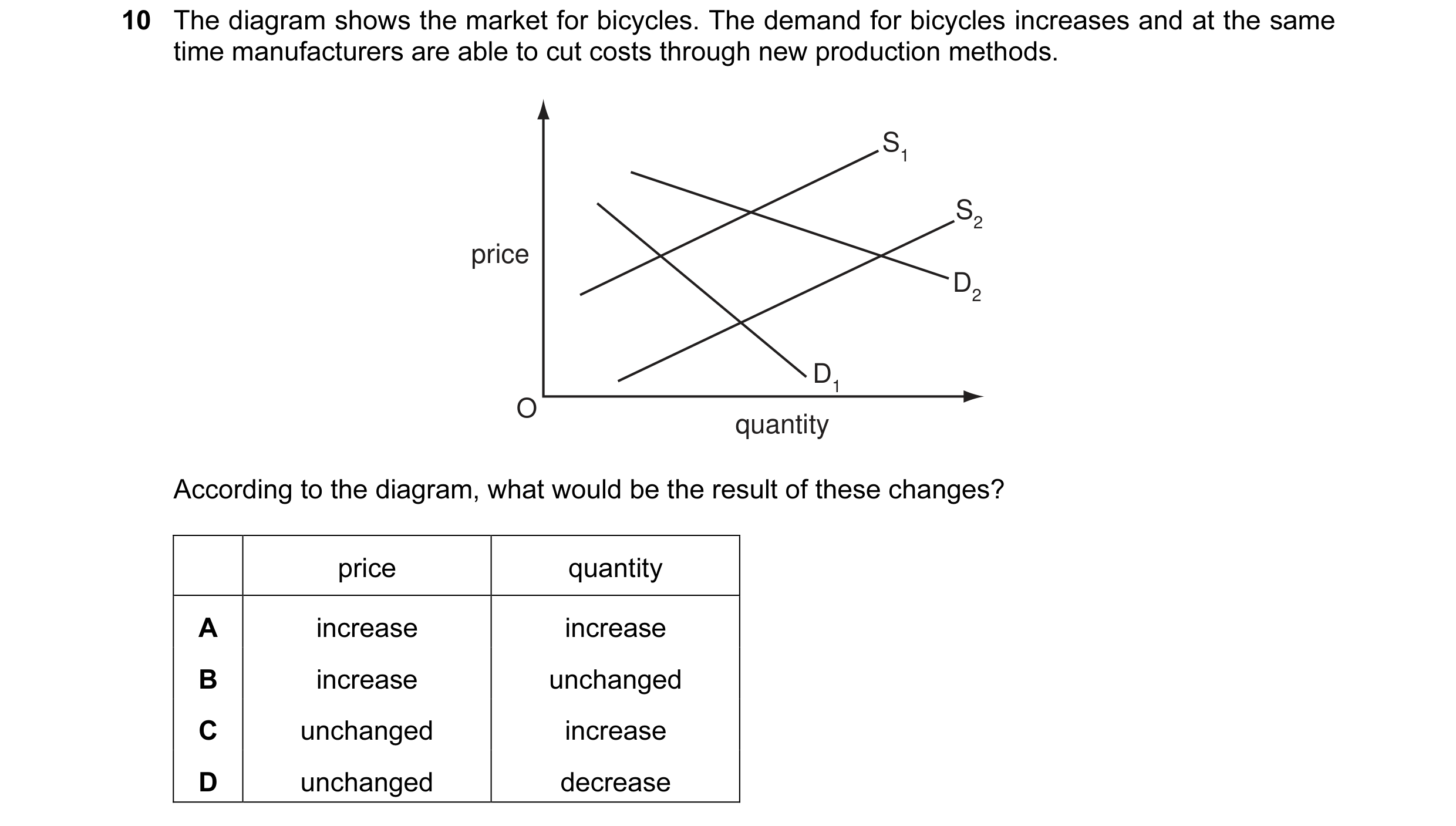 Question 1: The diagram shows the market for bicycles. The demand for bicycles increases and at the same time manufacturers are able to cut costs throu…