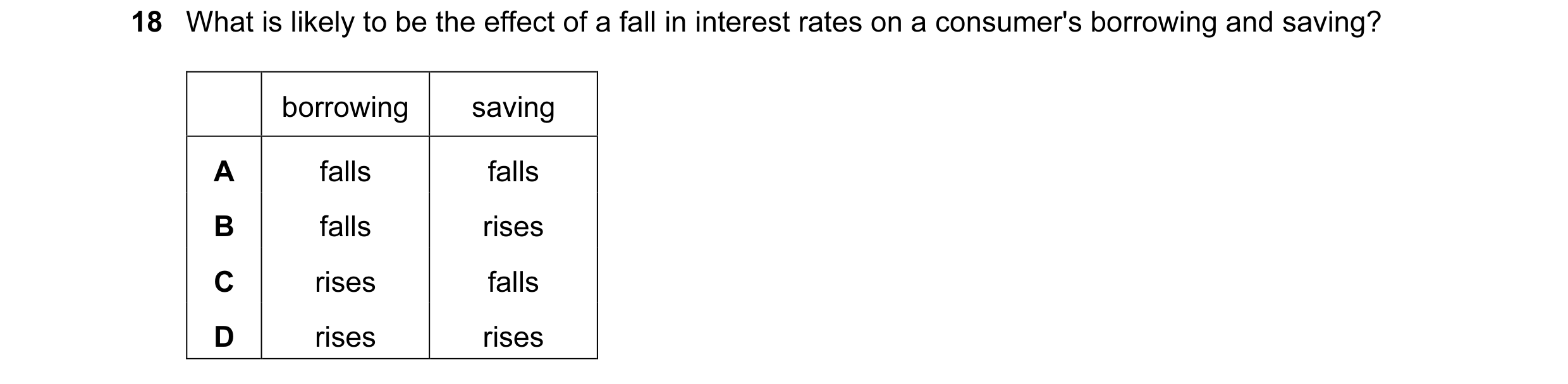 Question 1: What is likely to be the effect of a fall in interest rates on a consumer's borrowing and saving? borrowing saving A falls falls B falls ri…