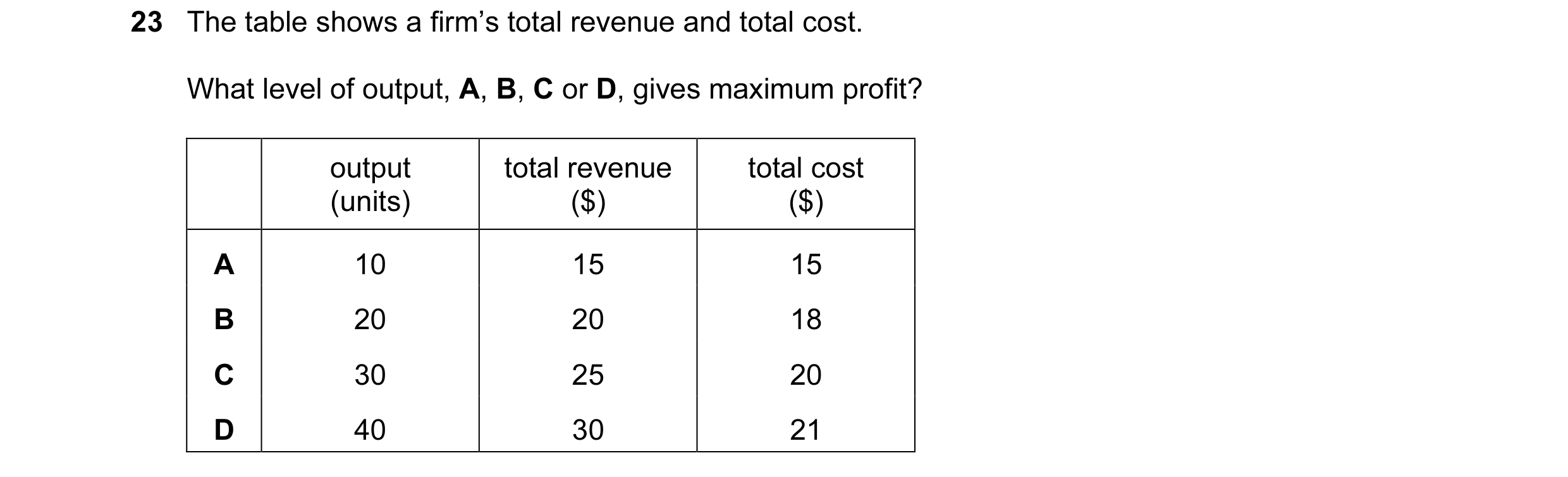 Question 3: The table shows a firm’s total revenue and total cost. What level of output, A, B, C or D, gives maximum profit? output total revenue total…