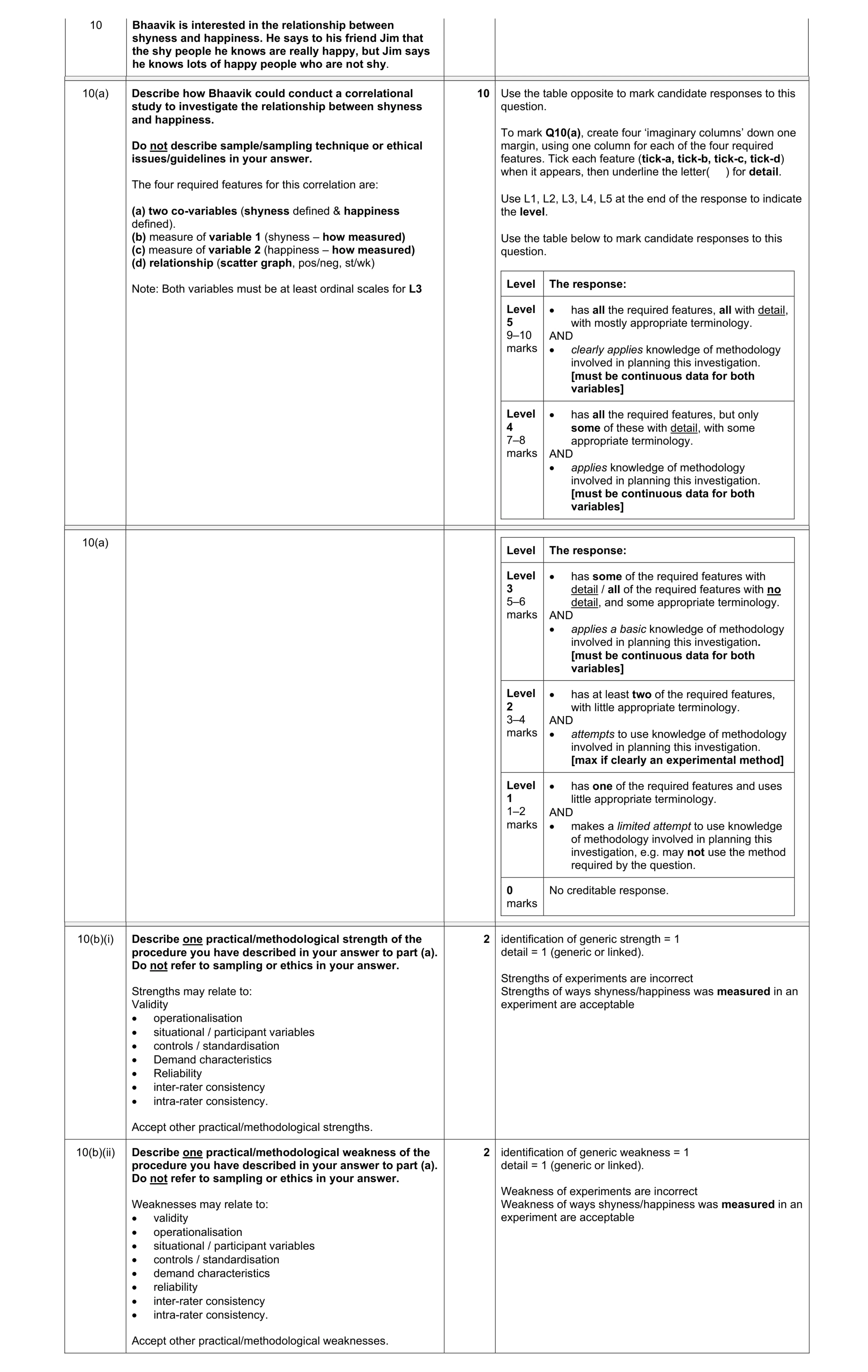 Mark scheme for question 412