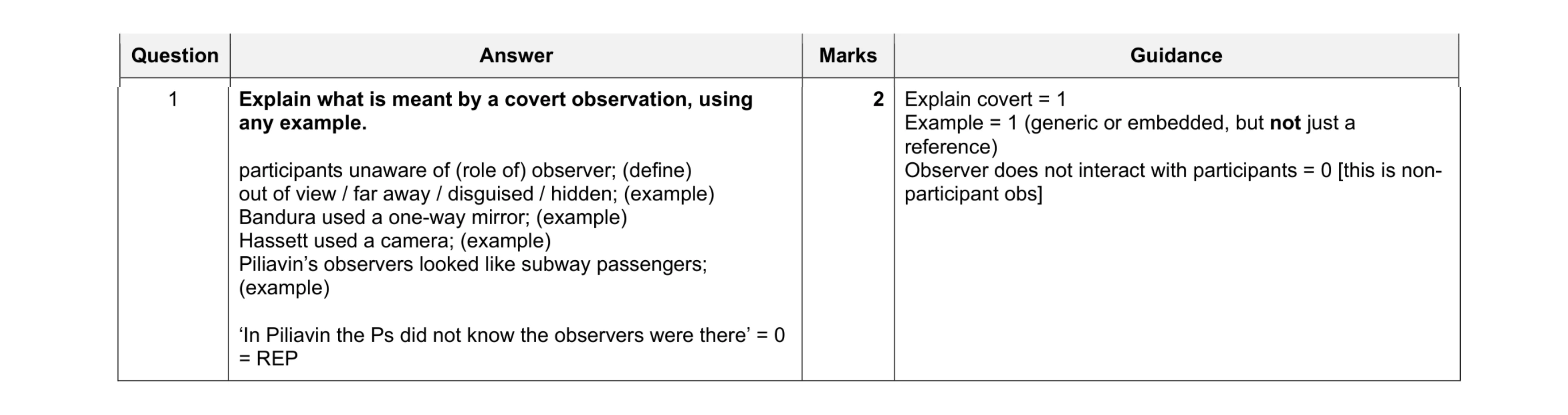 Mark scheme for question 405