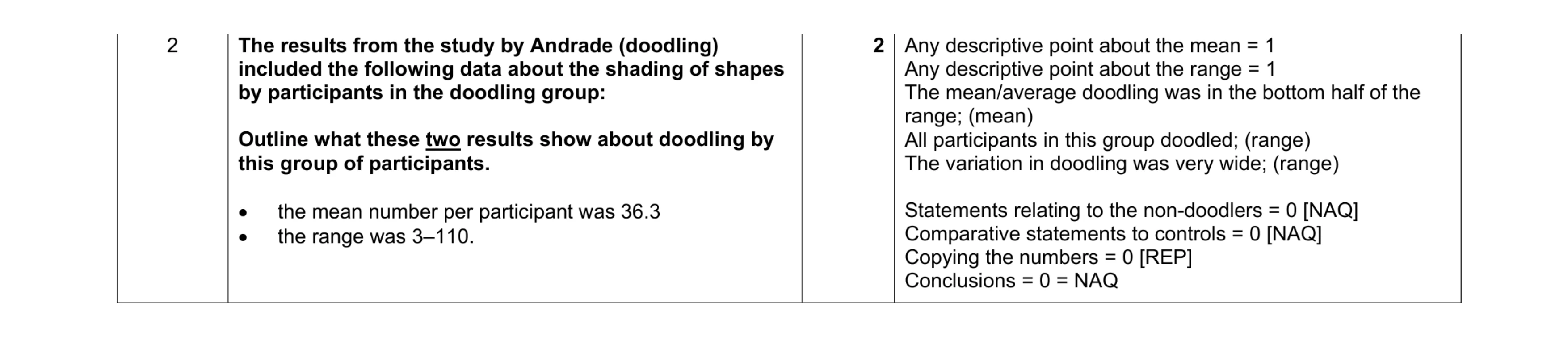 Mark scheme for question 406