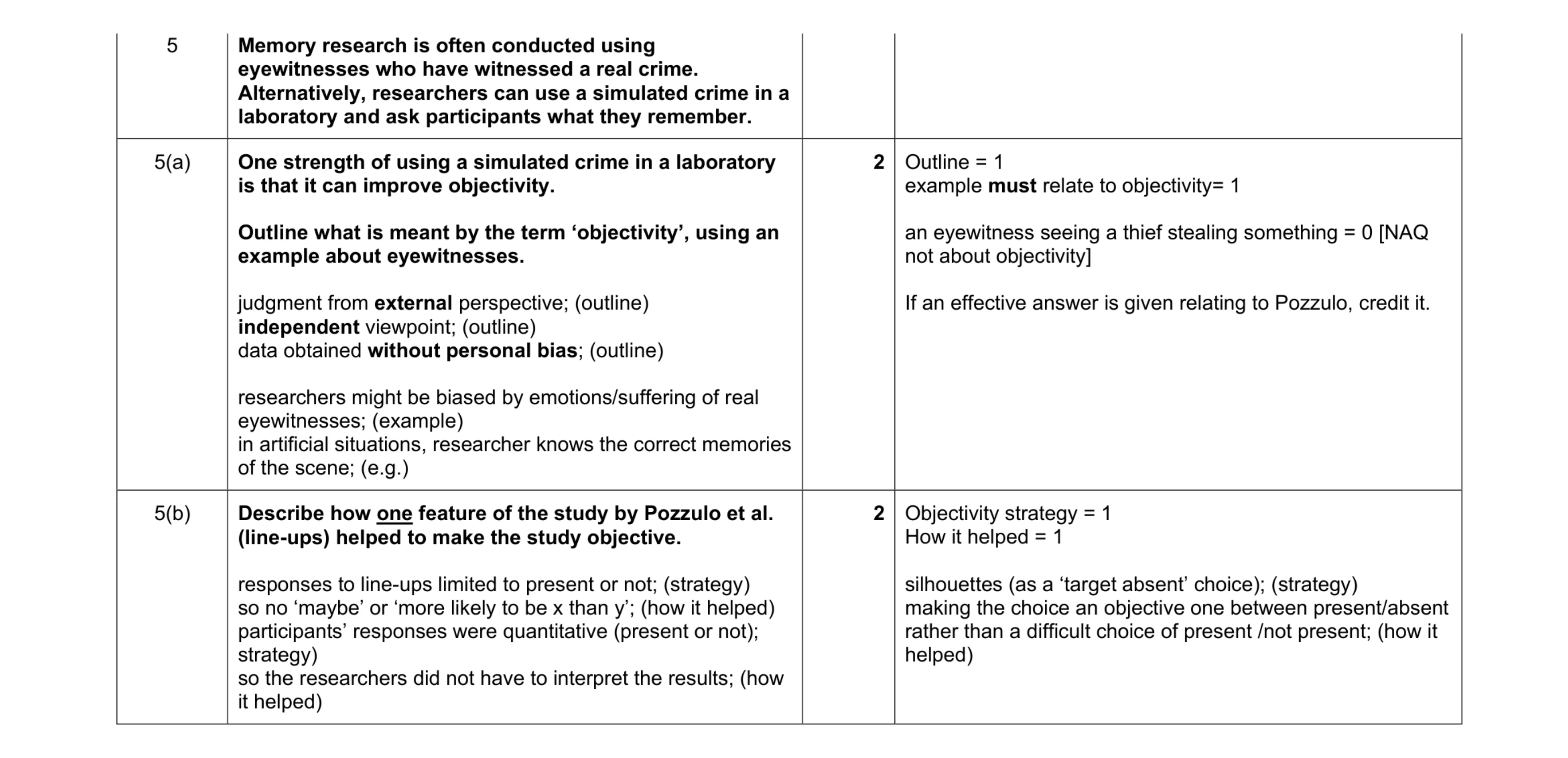 Mark scheme for question 408