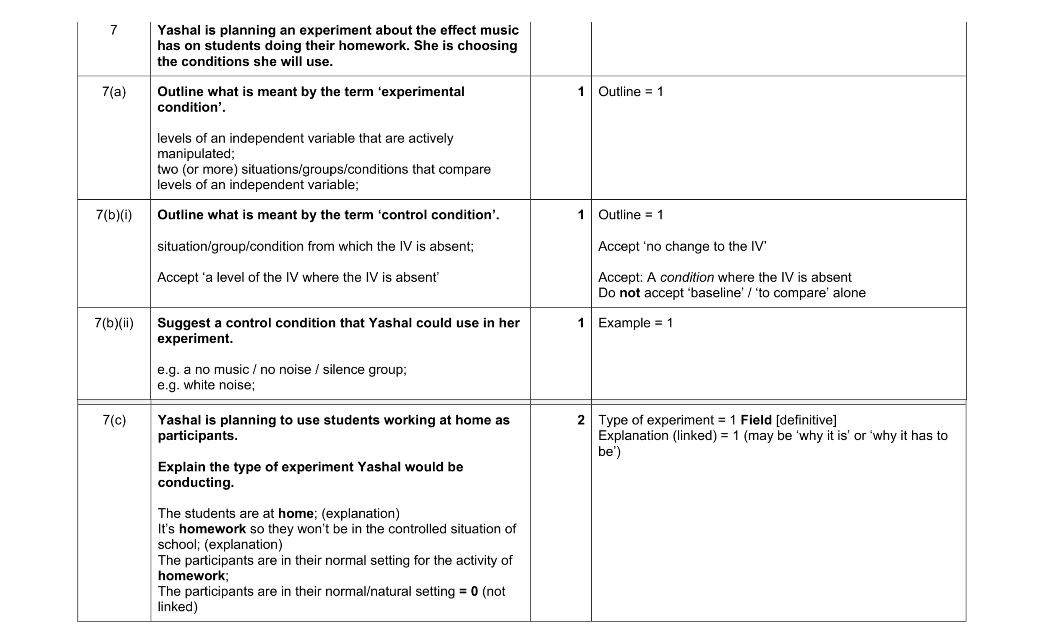 Mark scheme for question 410