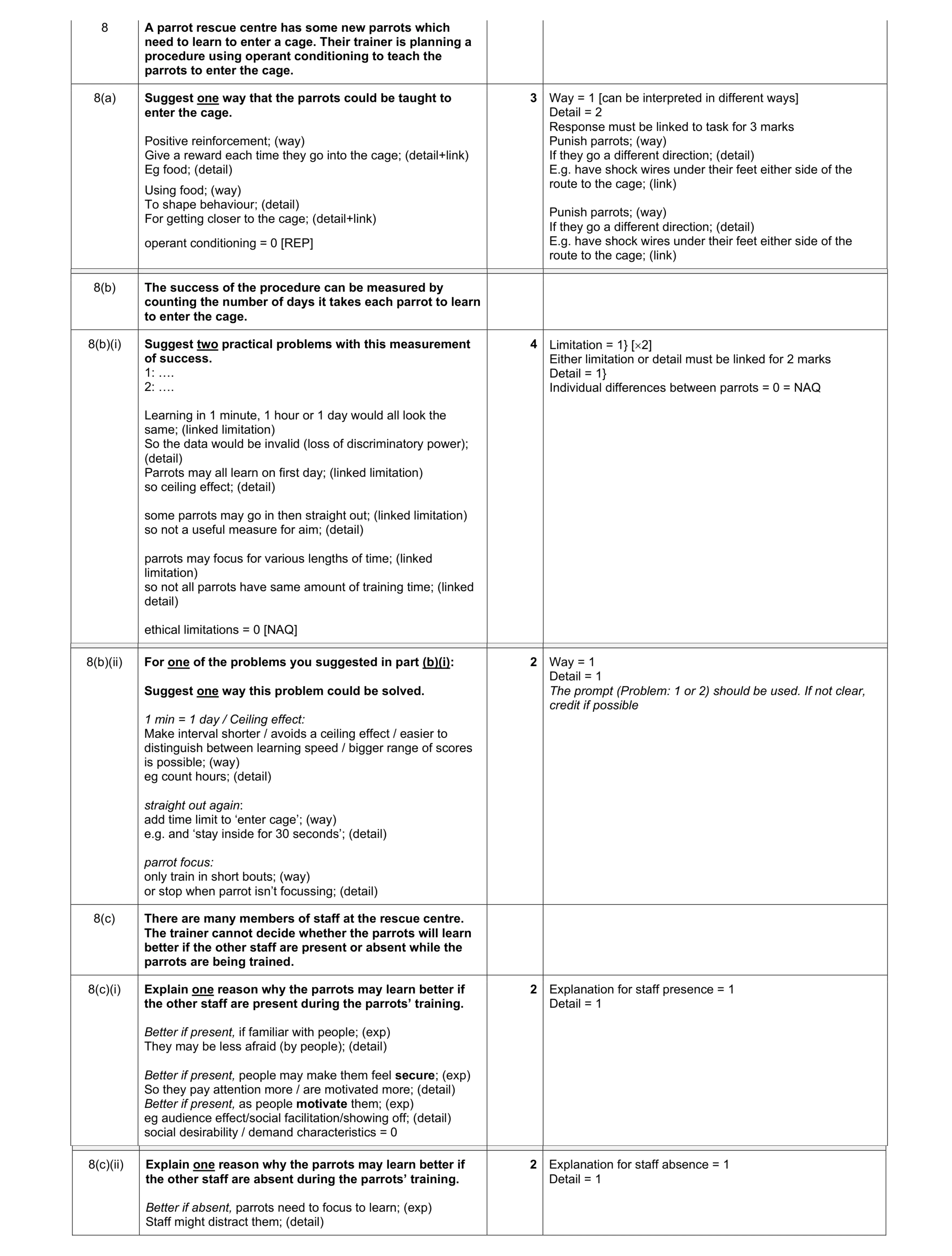 Mark scheme for question 411