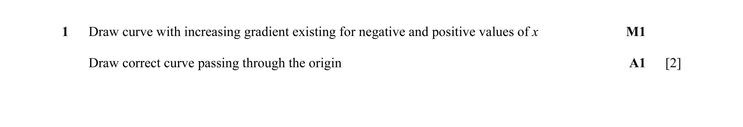 Mark scheme for question 27