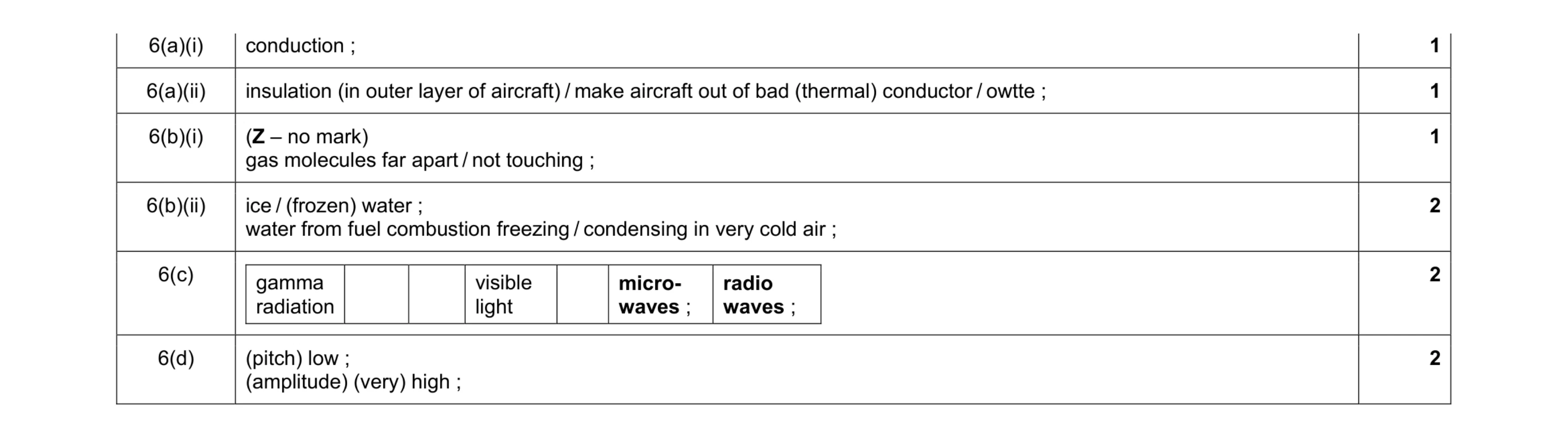 Mark scheme for question 2