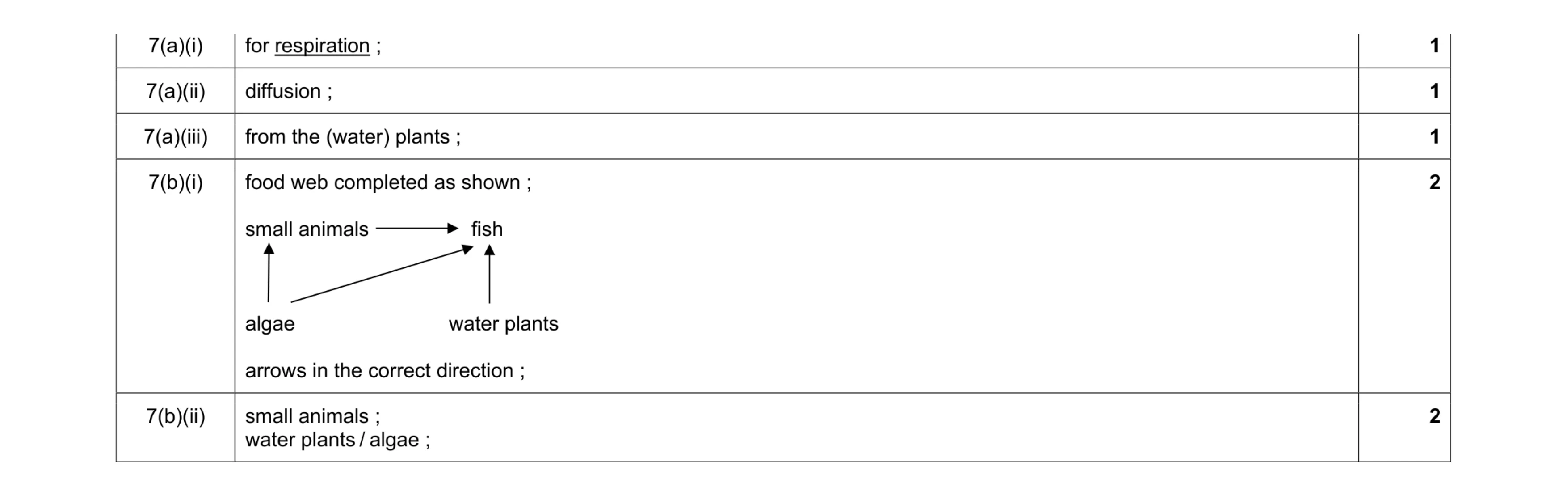 Mark scheme for question 3