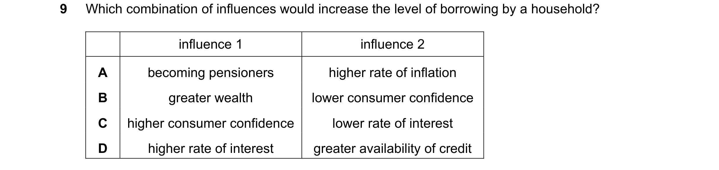 Question 2: Which combination of influences would increase the level of borrowing by a household? influence 1 influence 2 A becoming pensioners higher …