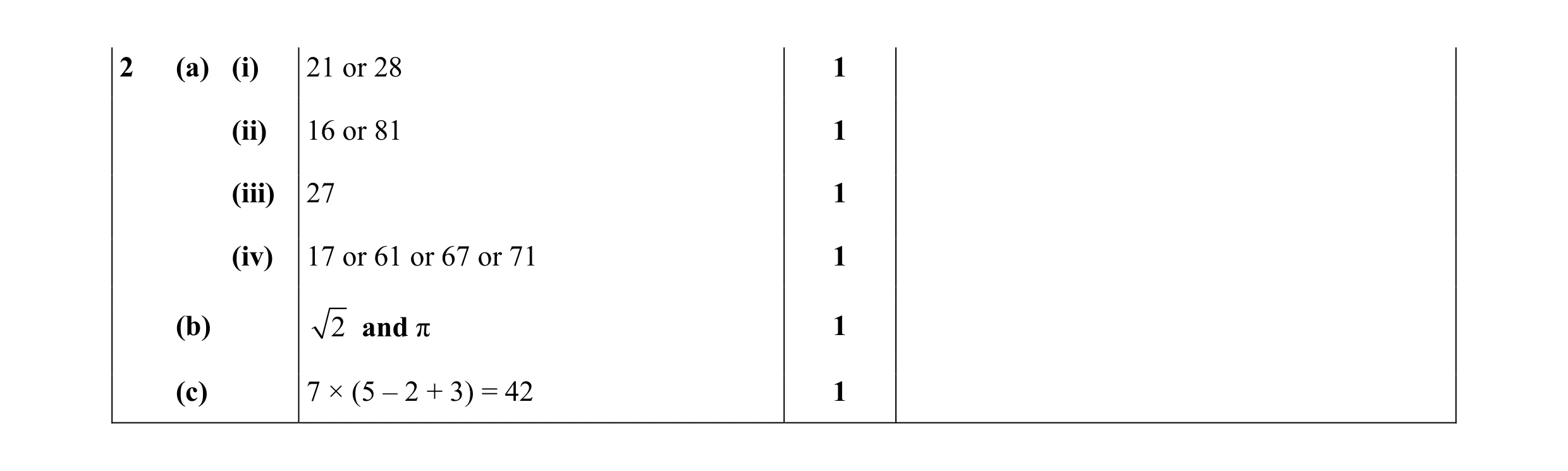 Mark scheme for question 37