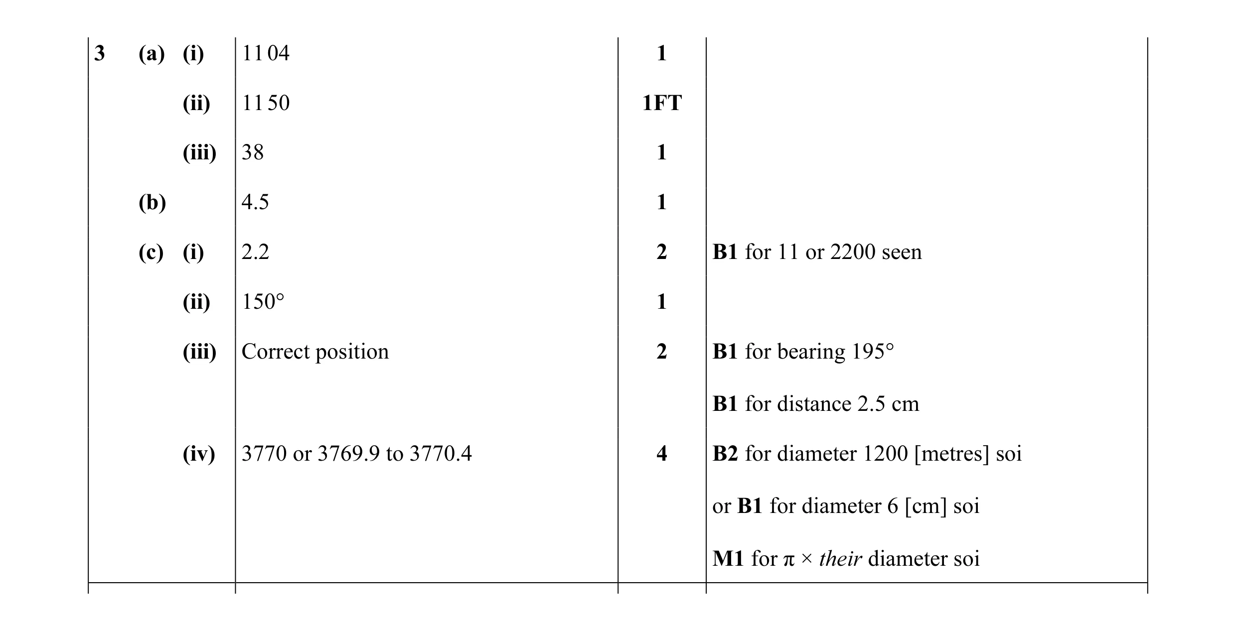 Mark scheme for question 24