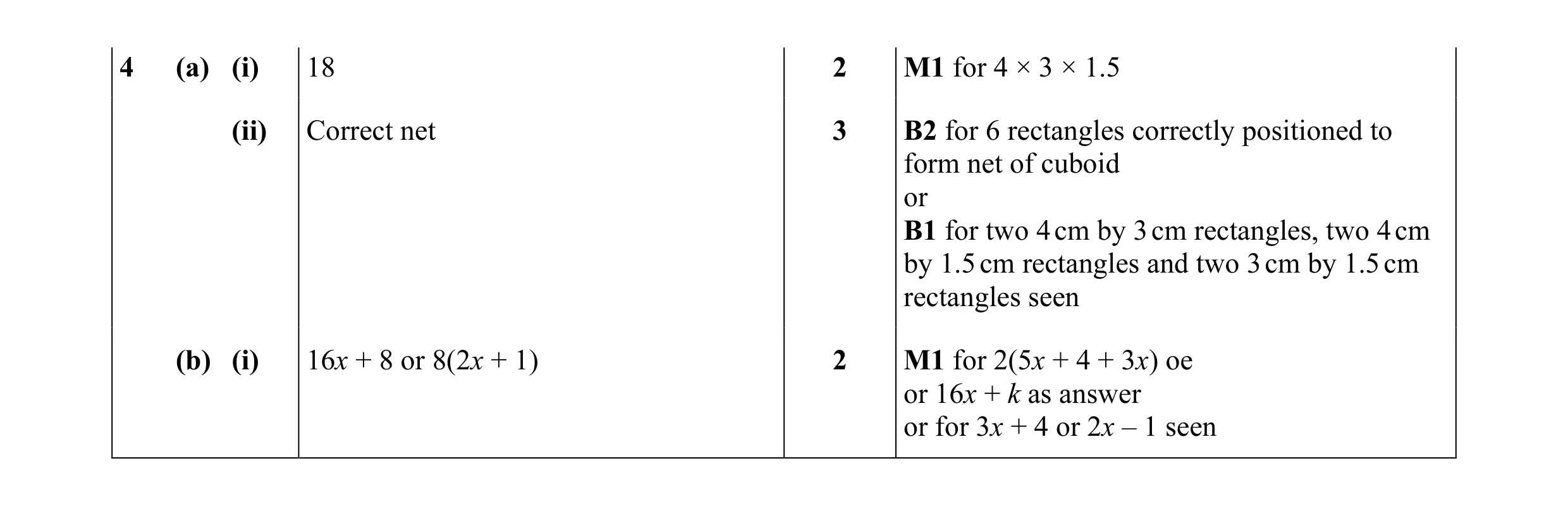 Mark scheme for question 16