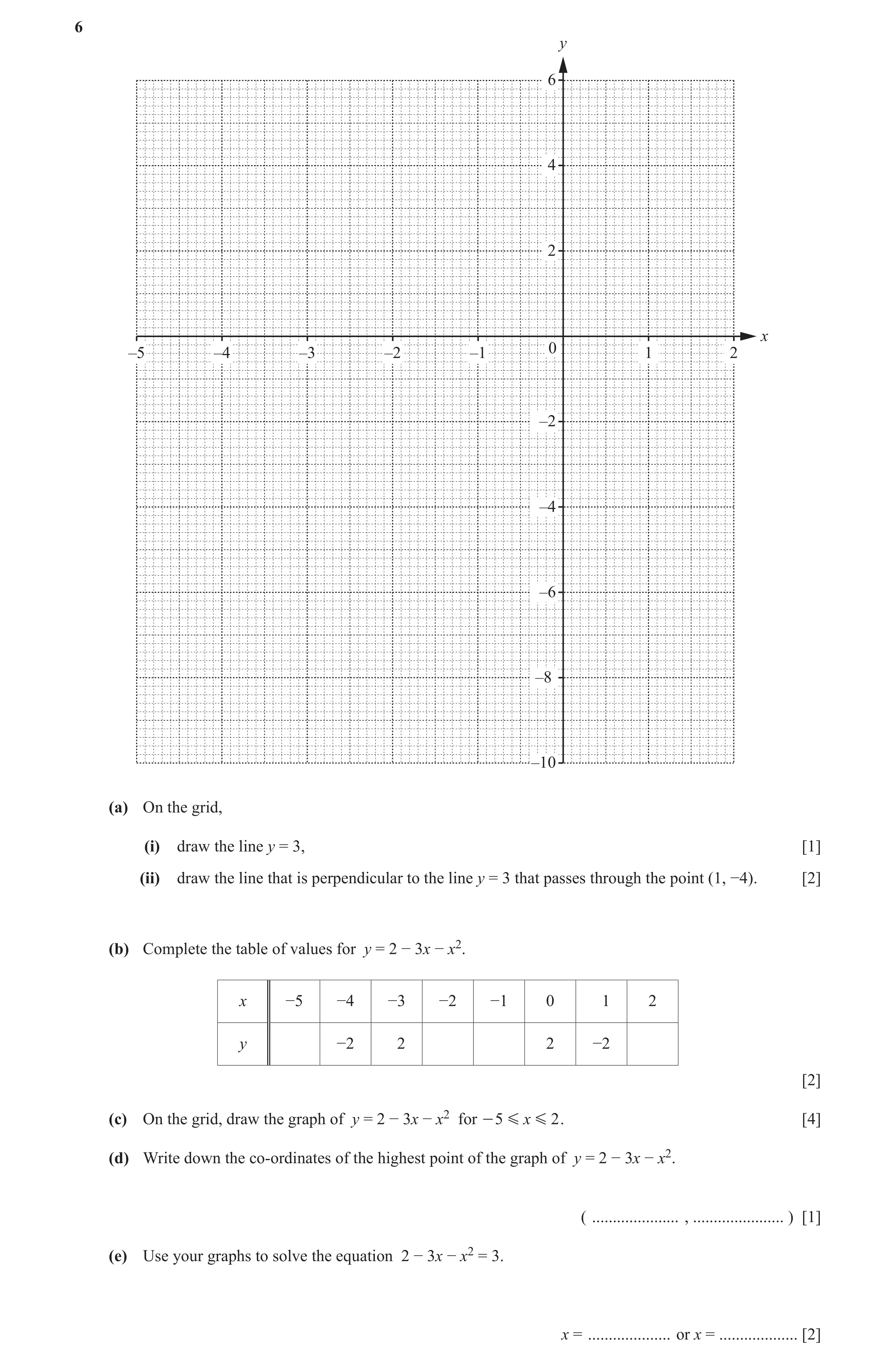 Question 11: y 6 4 2 x 0 –5 –4 –3 –2 –1 1 2 –2 –4 –6 –8 –10 (a) On the grid, (i) draw the line y = 3, [1] (ii) draw the line that is perpendicular to th…