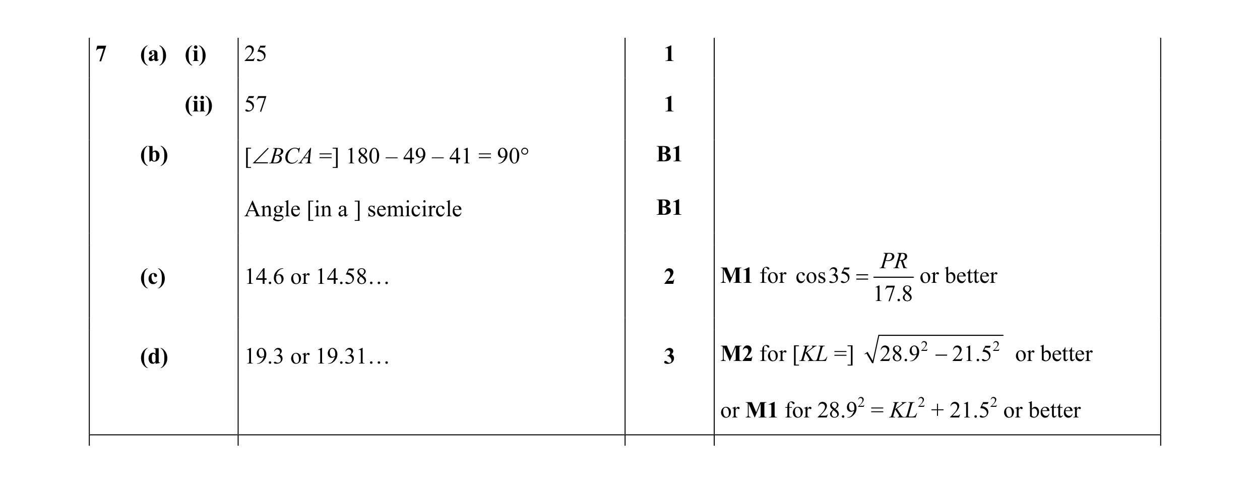 Mark scheme for question 17
