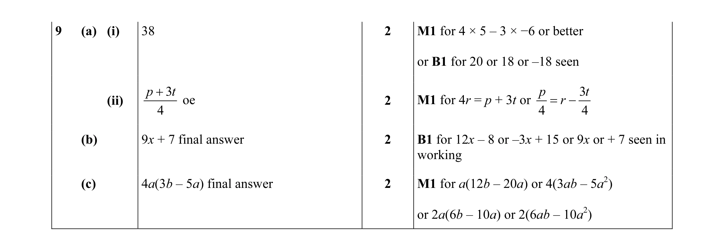Mark scheme for question 25
