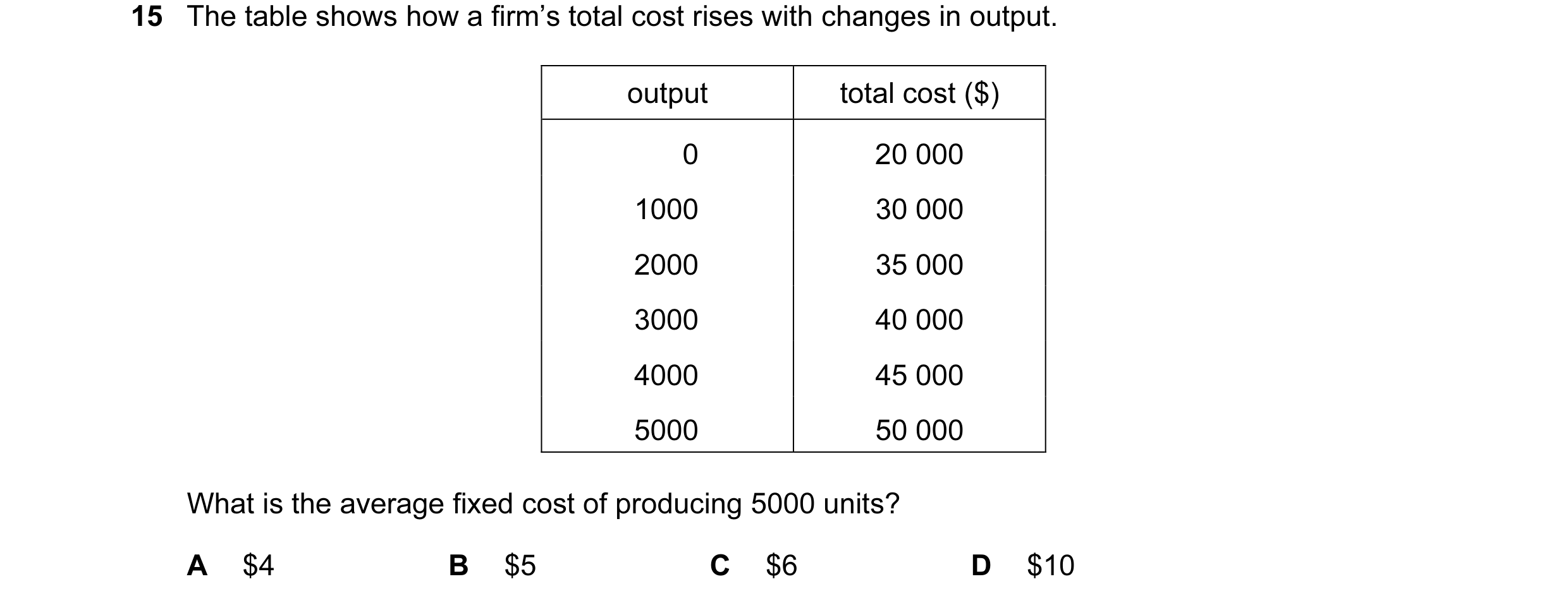 Question 59: The table shows how a firm’s total cost rises with changes in output. output total cost ($) 0 20 000 1000 30 000 2000 35 000 3000 40 000 40…