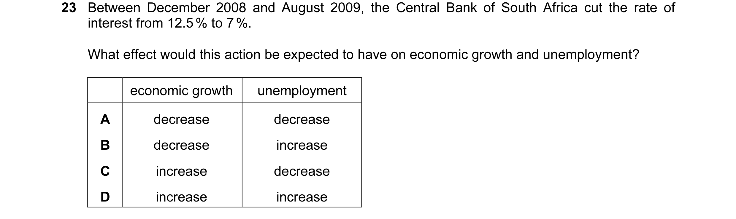Question 25: Between December 2008 and August 2009, the Central Bank of South Africa cut the rate of interest from 12.5 % to 7 %. What effect would this…