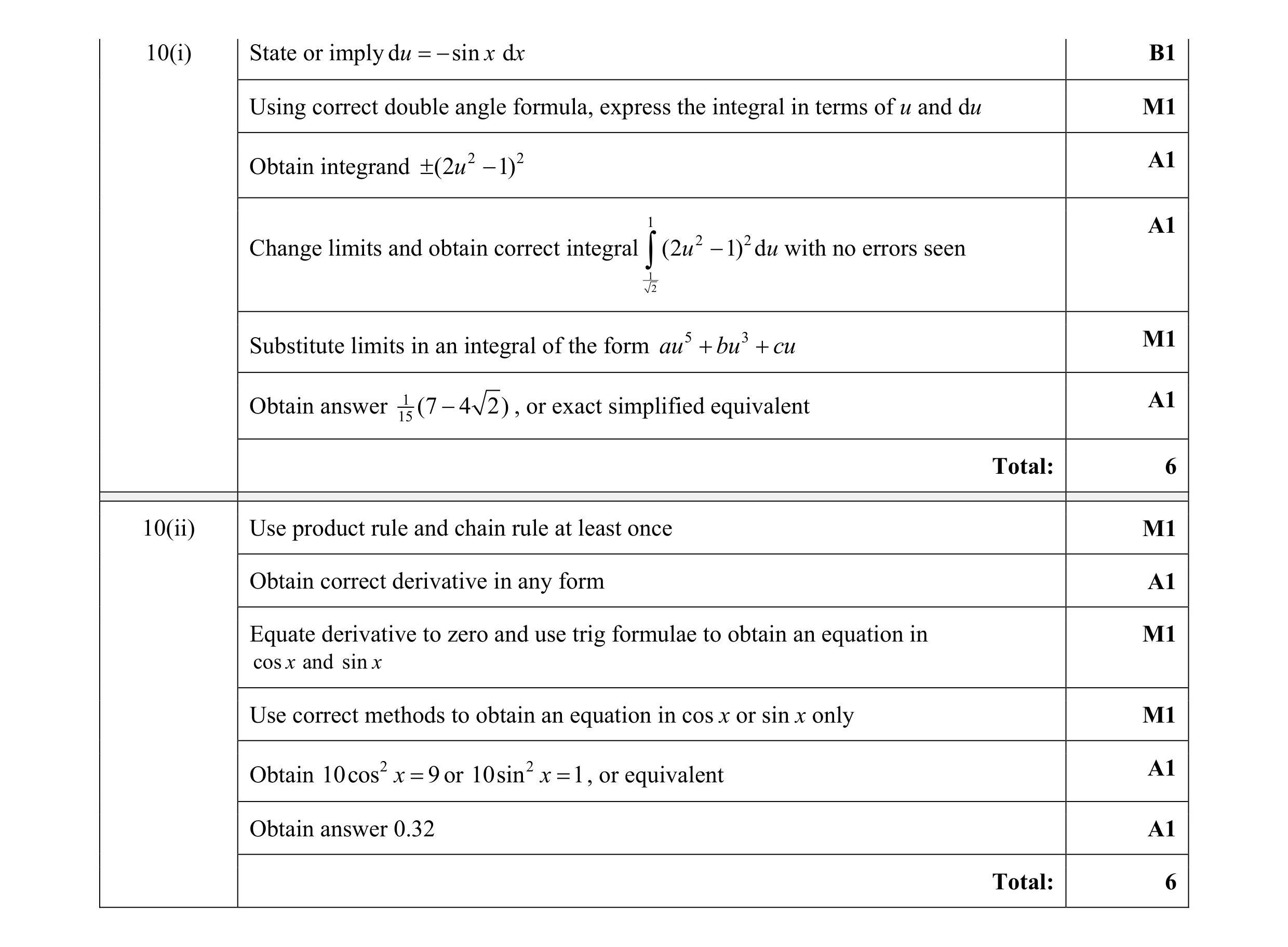 Mark scheme for question 55
