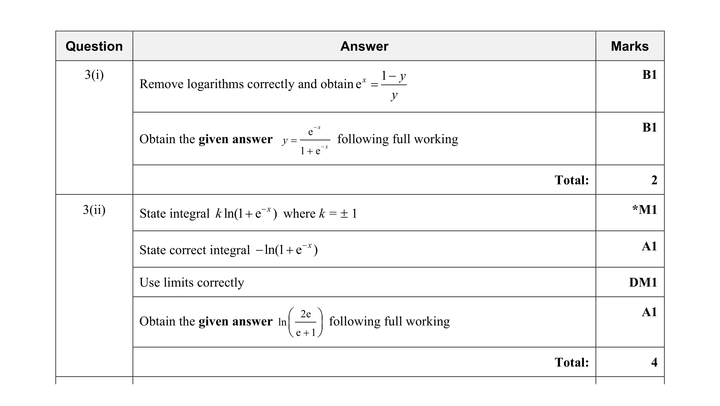 Mark scheme for question 33