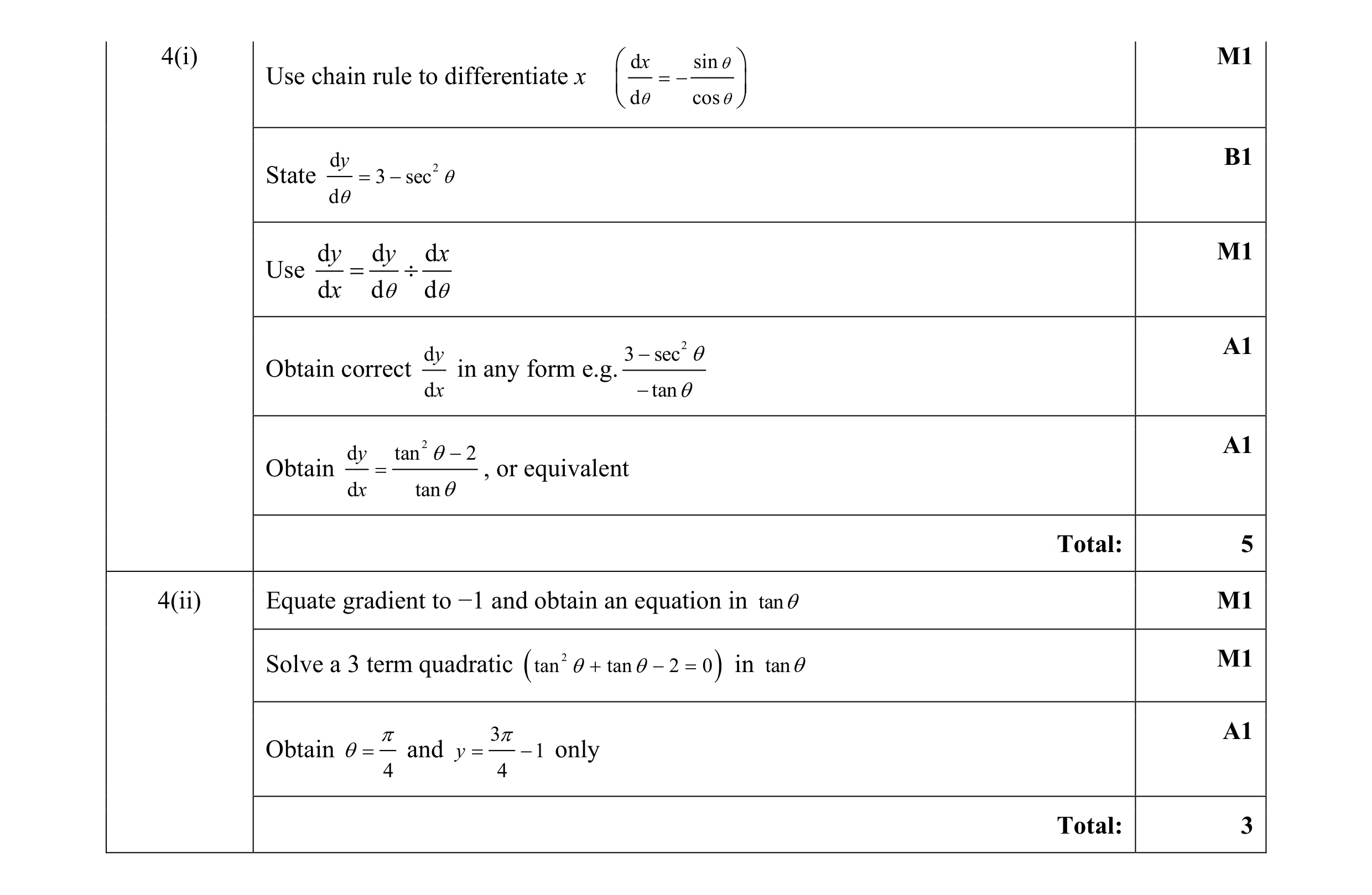 Mark scheme for question 54