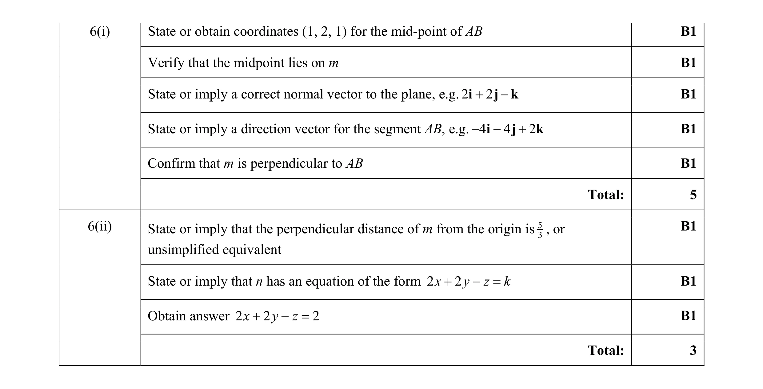 Mark scheme for question 14