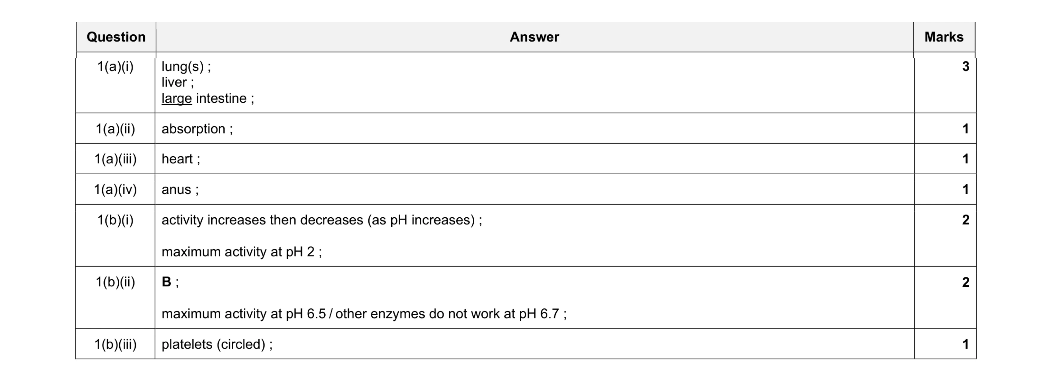 Mark scheme for question 14