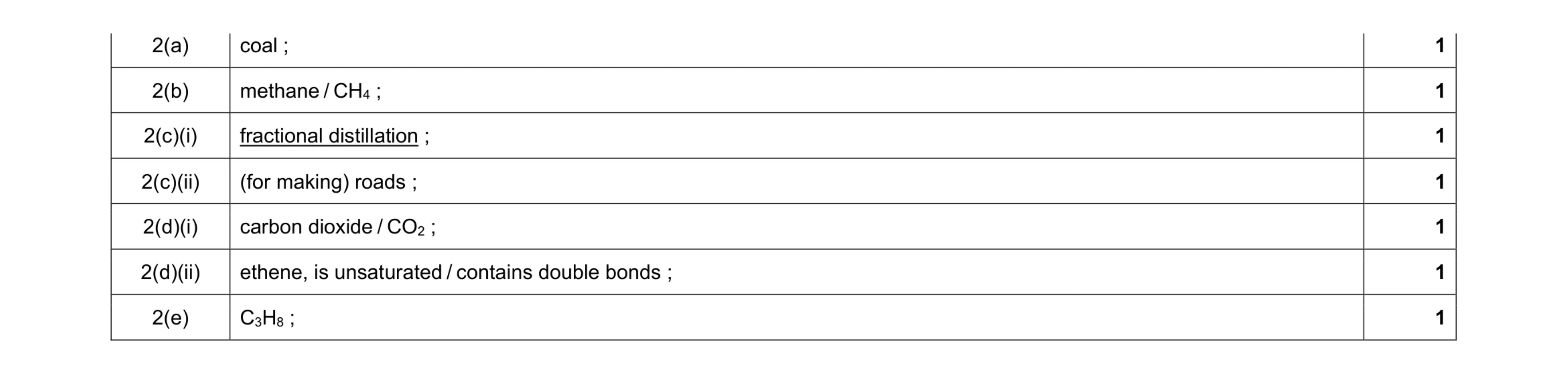 Mark scheme for question 14