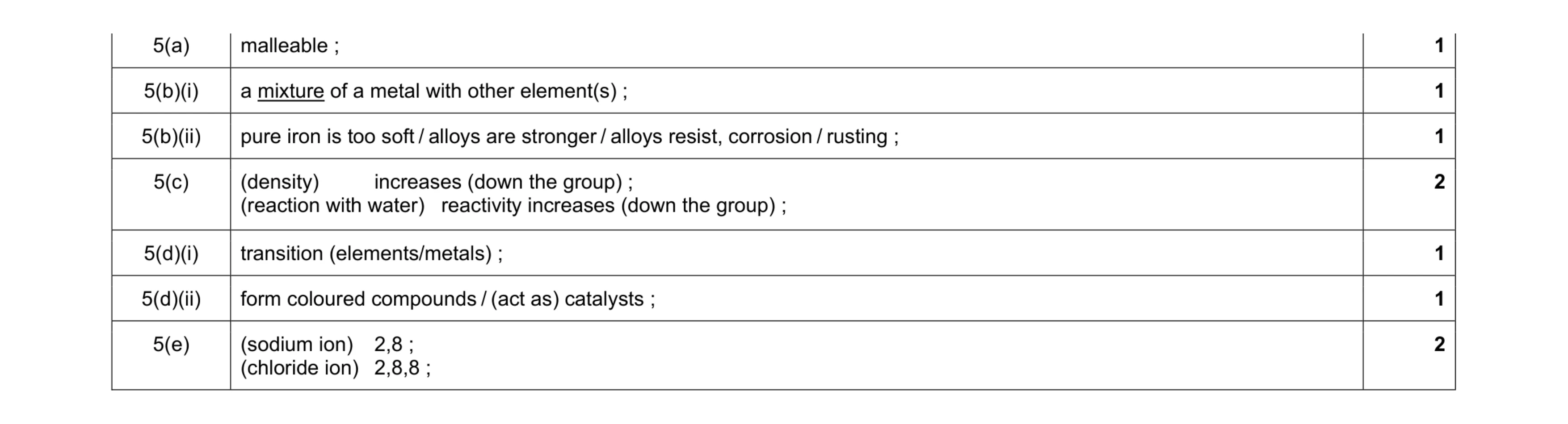Mark scheme for question 5