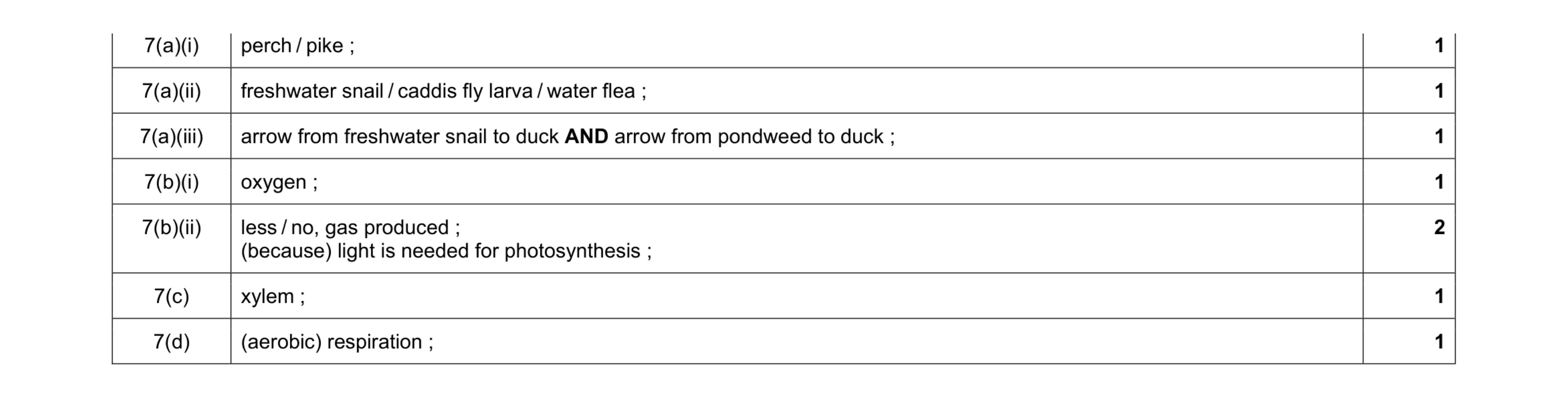 Mark scheme for question 12