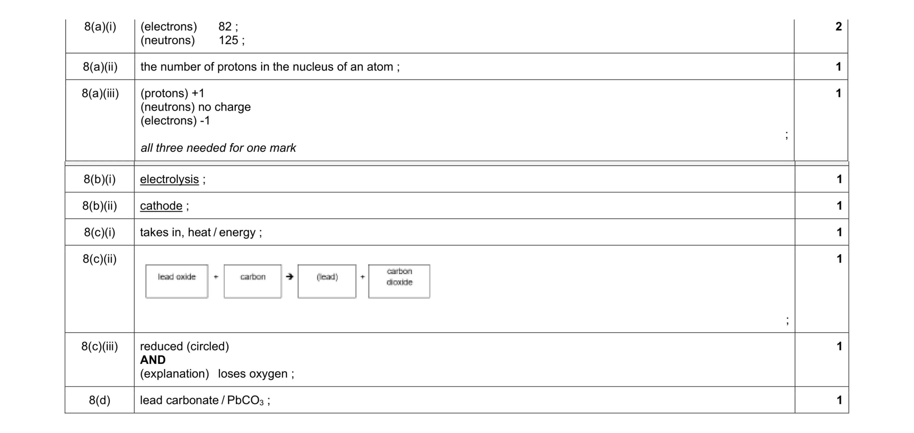 Mark scheme for question 16