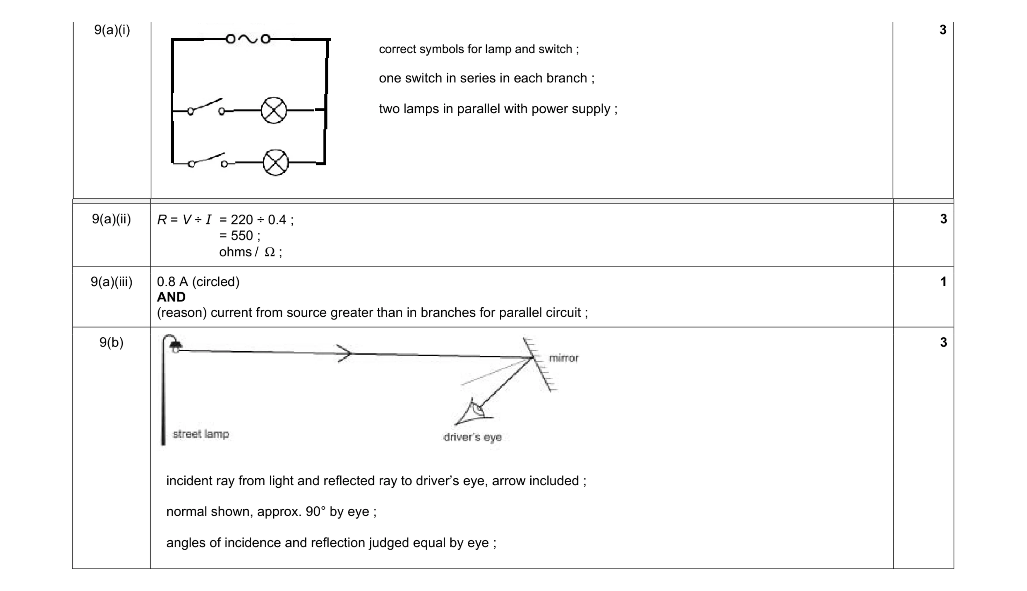 Mark scheme for question 26