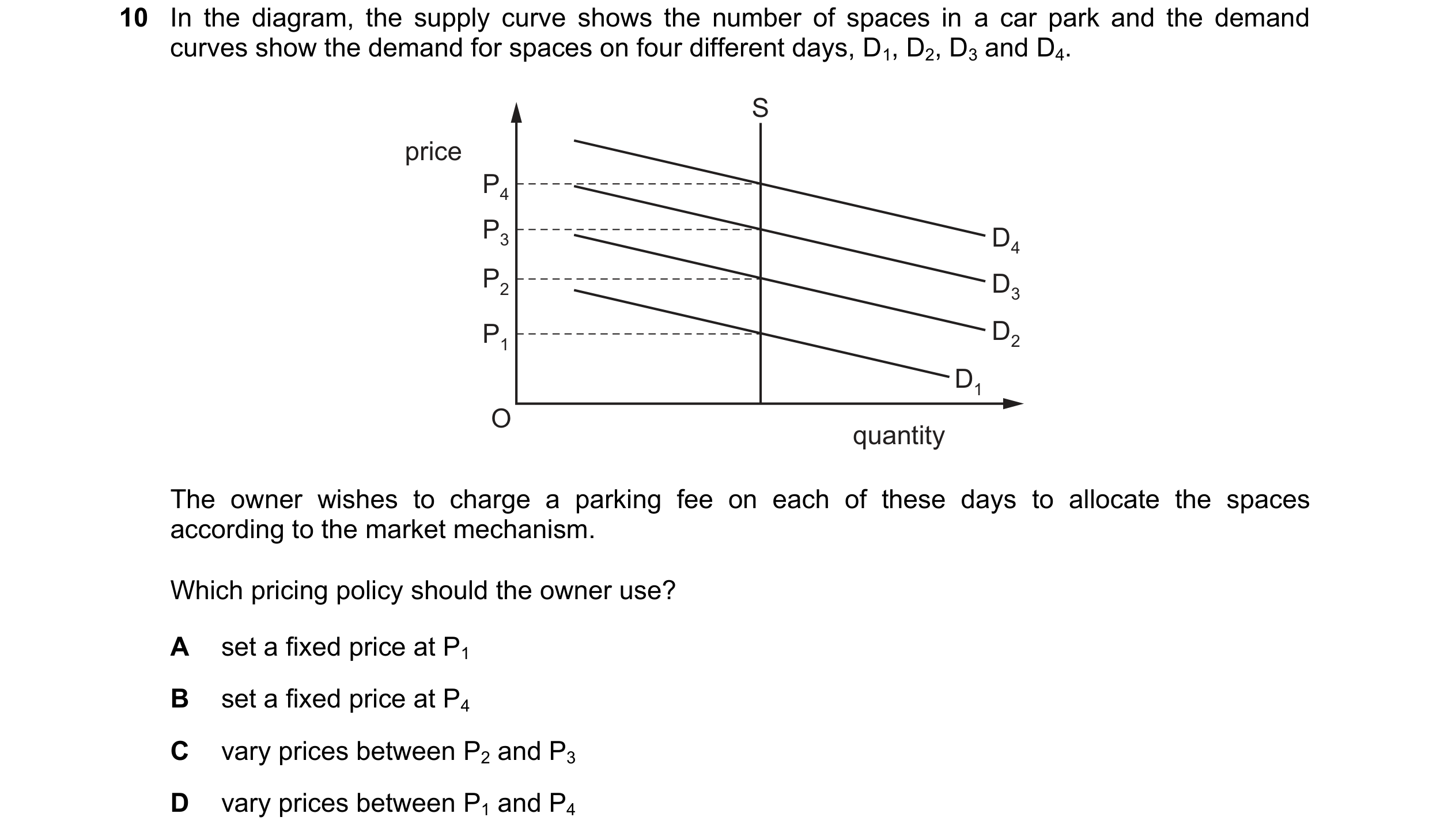 Question 113: In the diagram, the supply curve shows the number of spaces in a car park and the demand curves show the demand for spaces on four differen…