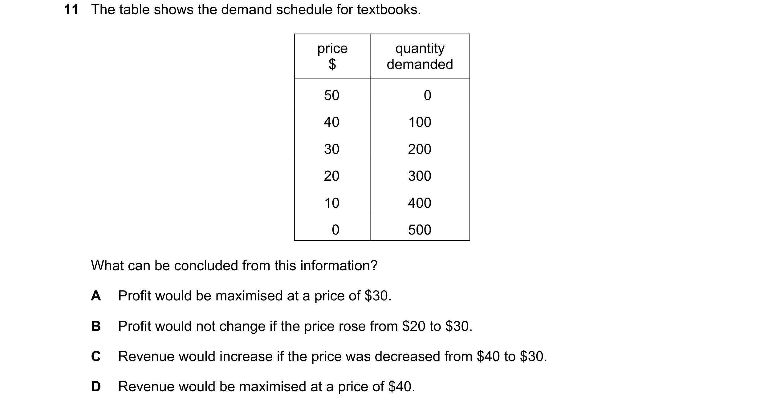 Question 259: The table shows the demand schedule for textbooks. price quantity $ demanded 50 0 40 100 30 200 20 300 10 400 0 500 What can be concluded f…