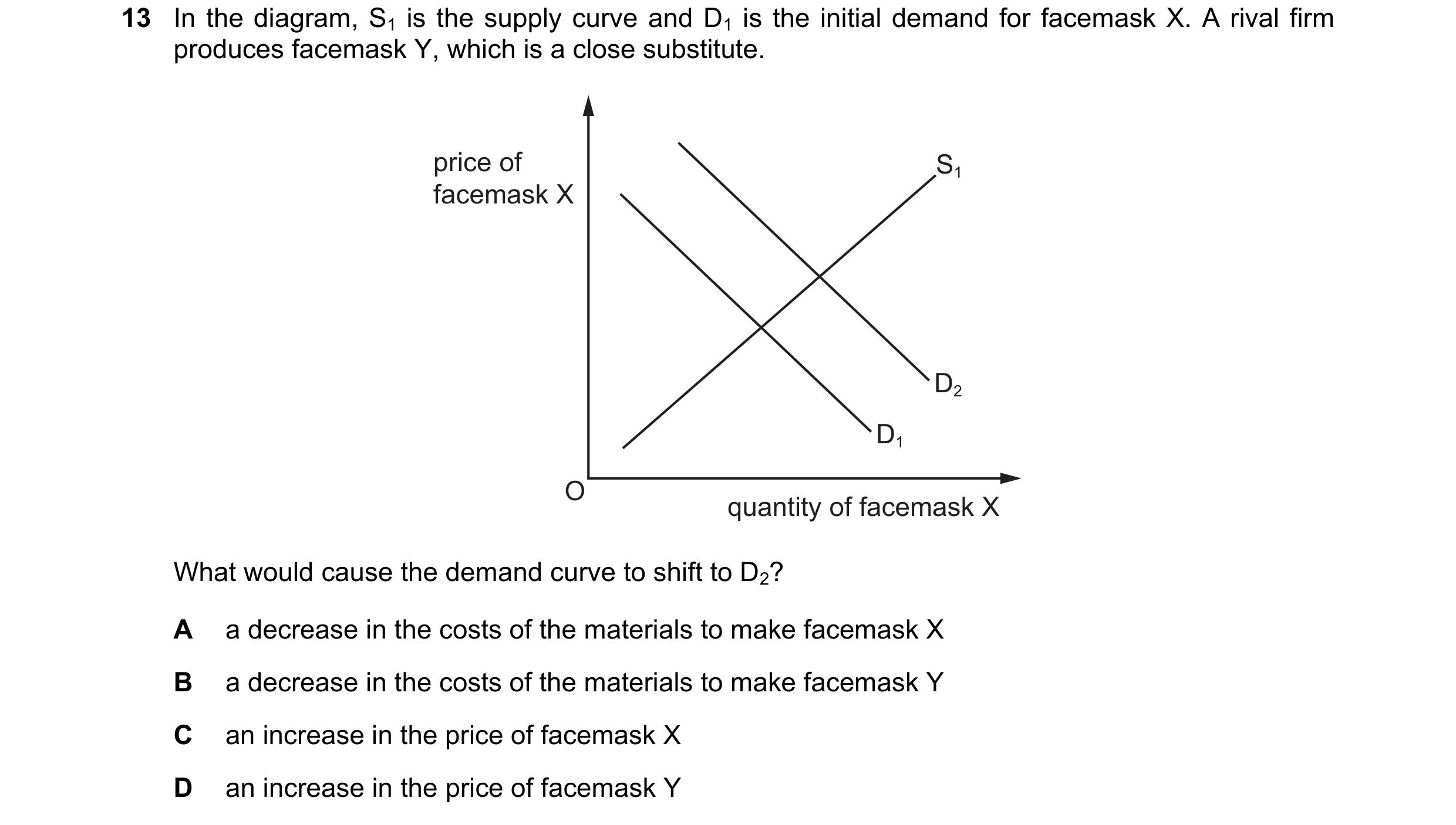 Question 316: In the diagram, S1 is the supply curve and D1 is the initial demand for facemask X. A rival firm produces facemask Y, which is a close subs…