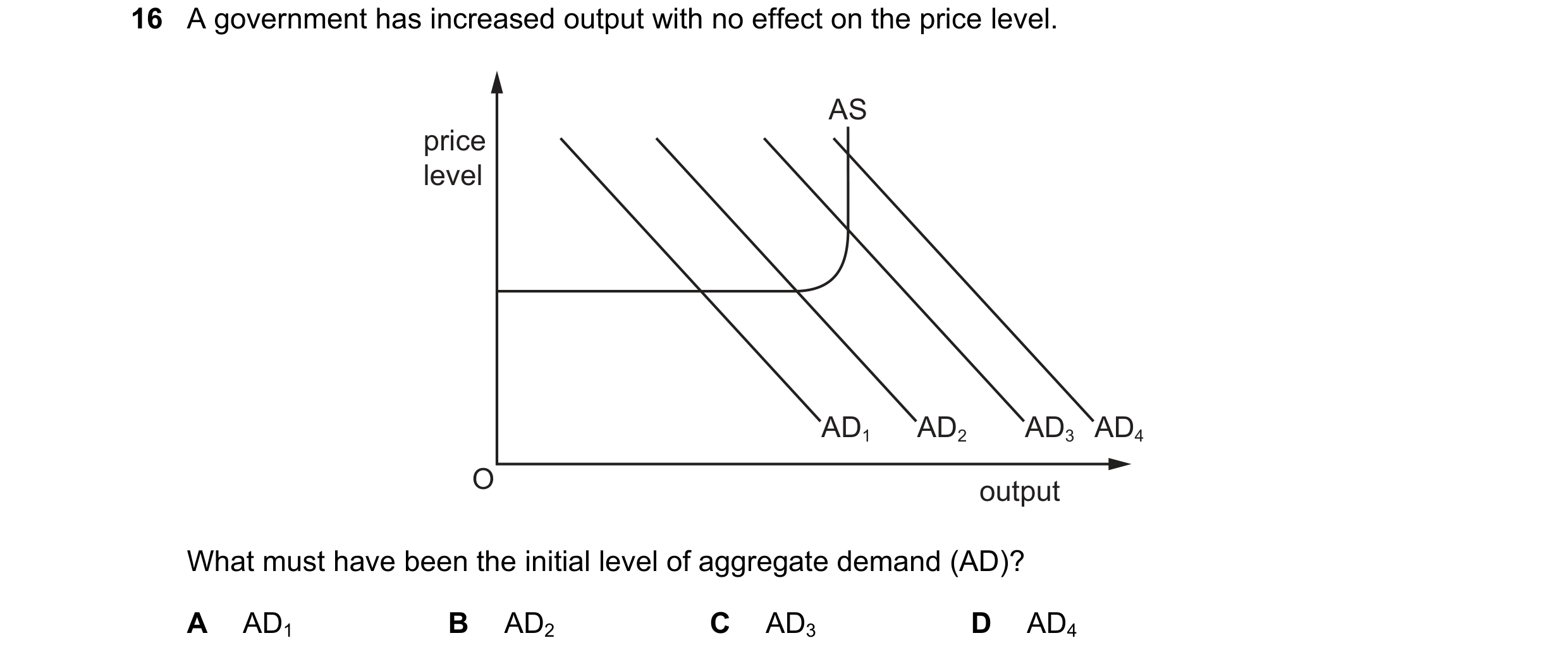 Question 124: A government has increased output with no effect on the price level. AS price level AD1 AD2 AD3 AD4 O output What must have been the initia…