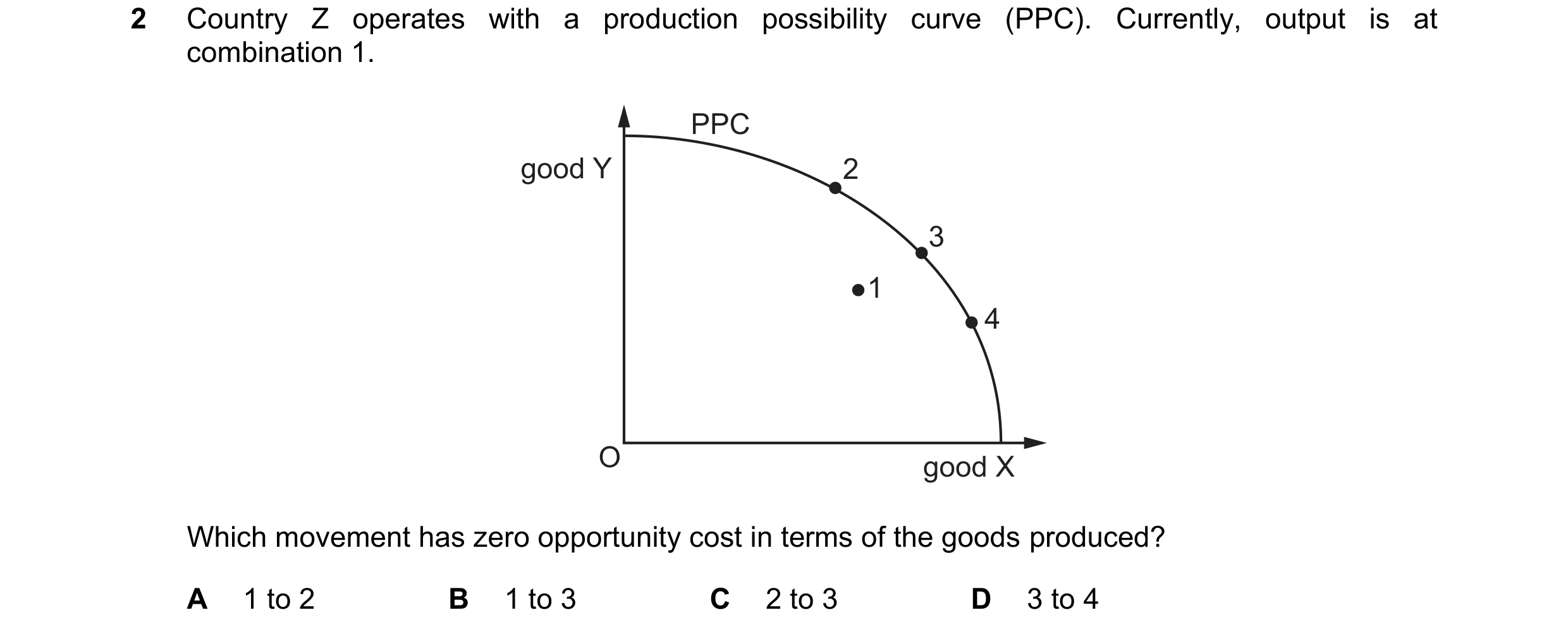 Question 113: Country Z operates with a production possibility curve (PPC). Currently, output is at combination 1. PPC good Y 2 3 1 4 O good X Which move…