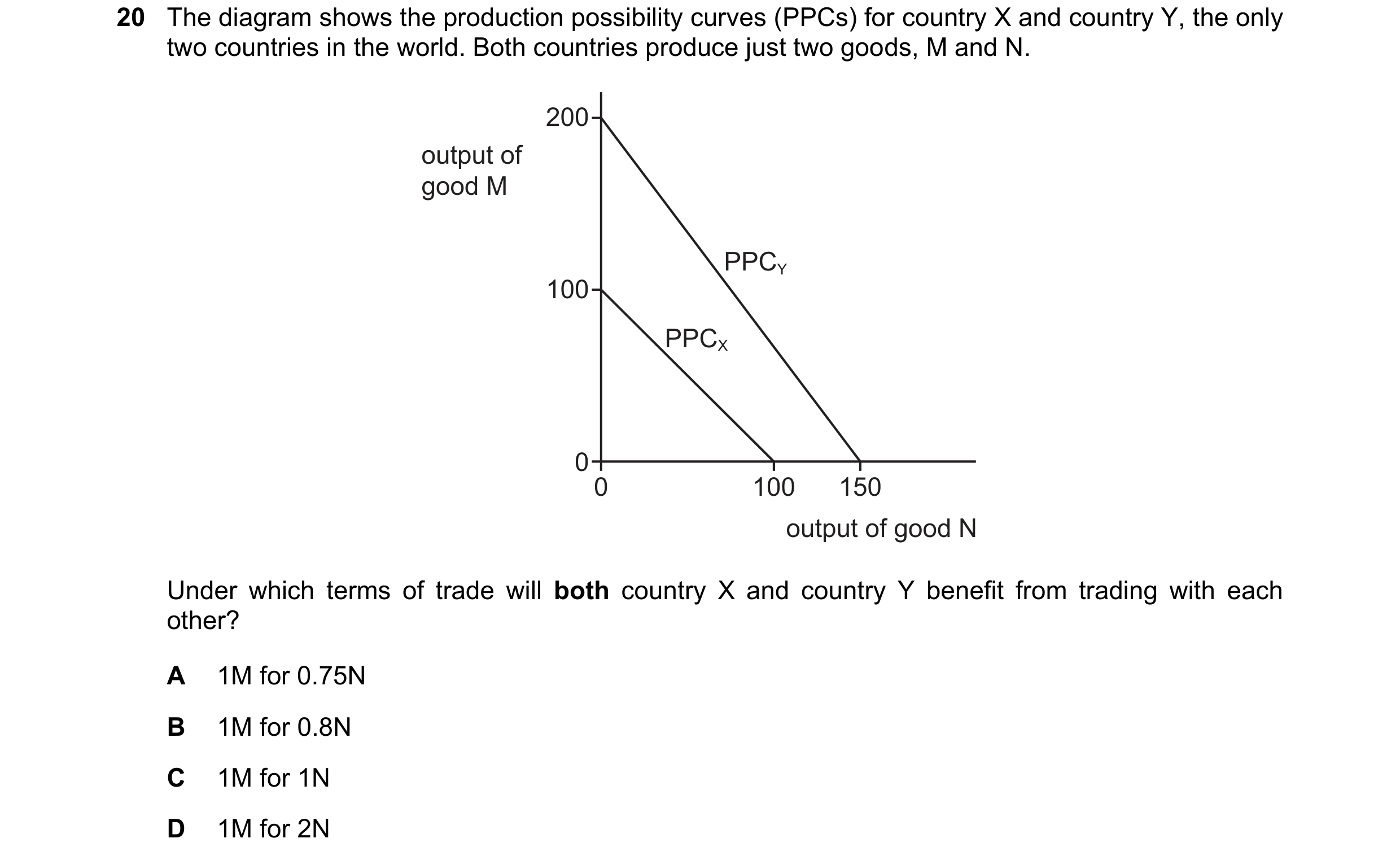Question 170: The diagram shows the production possibility curves (PPCs) for country X and country Y, the only two countries in the world. Both countries…