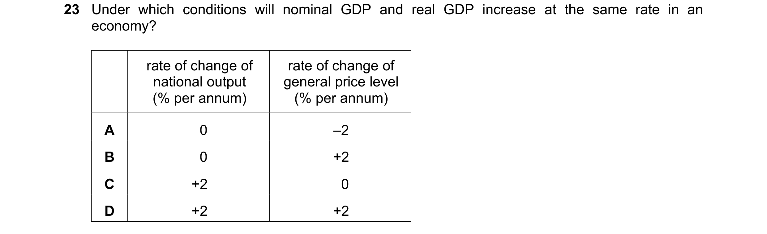 Question 206: Under which conditions will nominal GDP and real GDP increase at the same rate in an economy? rate of change of rate of change of national …