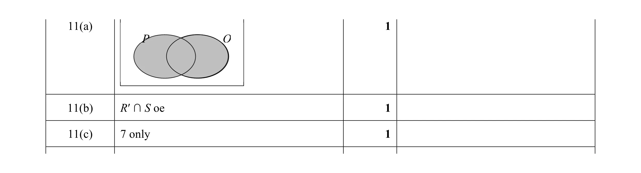 Mark scheme for question 10