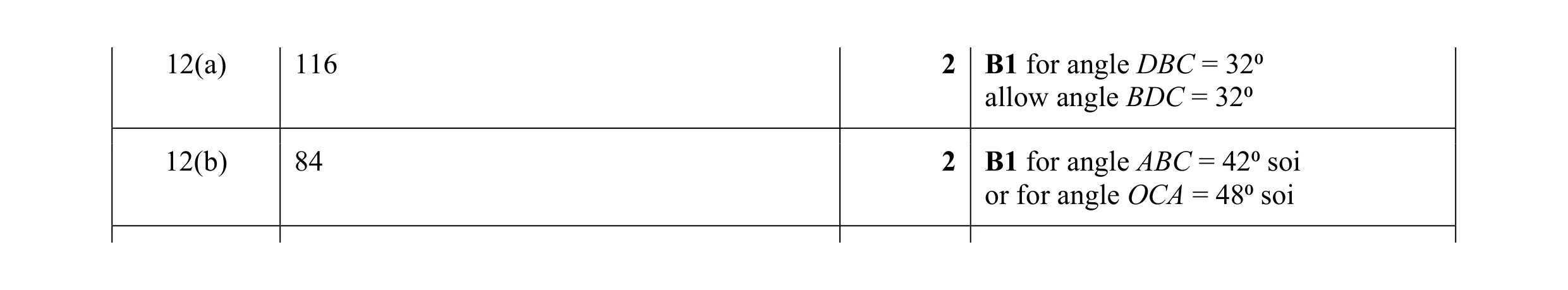 Mark scheme for question 17