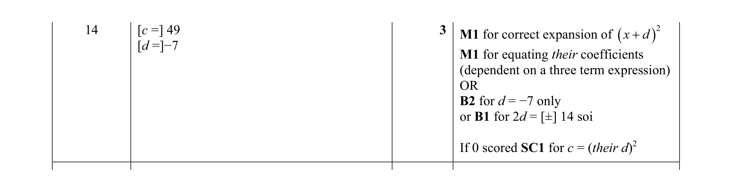 Mark scheme for question 43