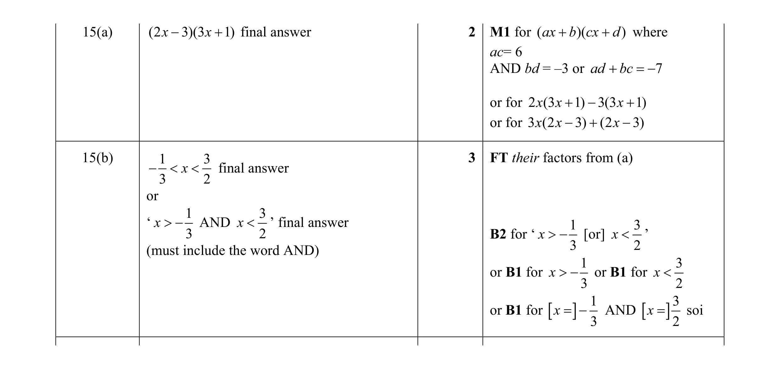 Mark scheme for question 44