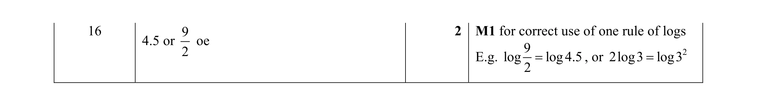 Mark scheme for question 18