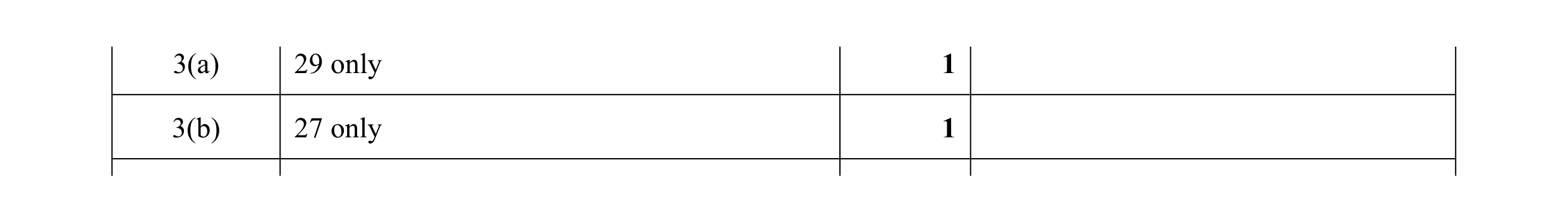 Mark scheme for question 9