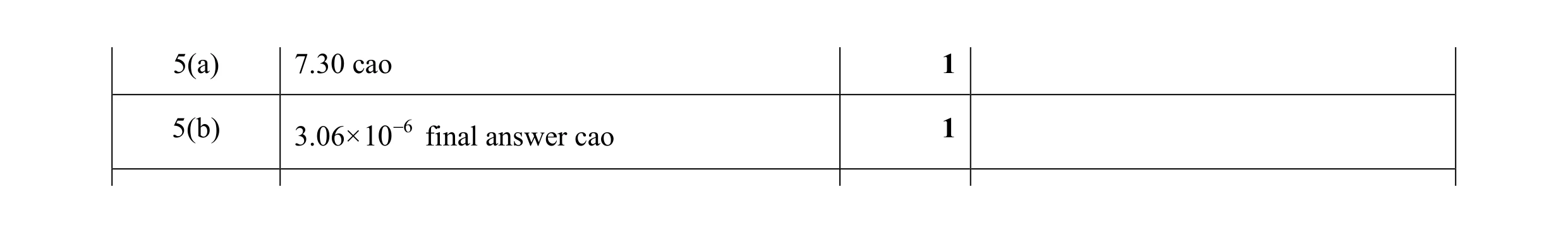 Mark scheme for question 14
